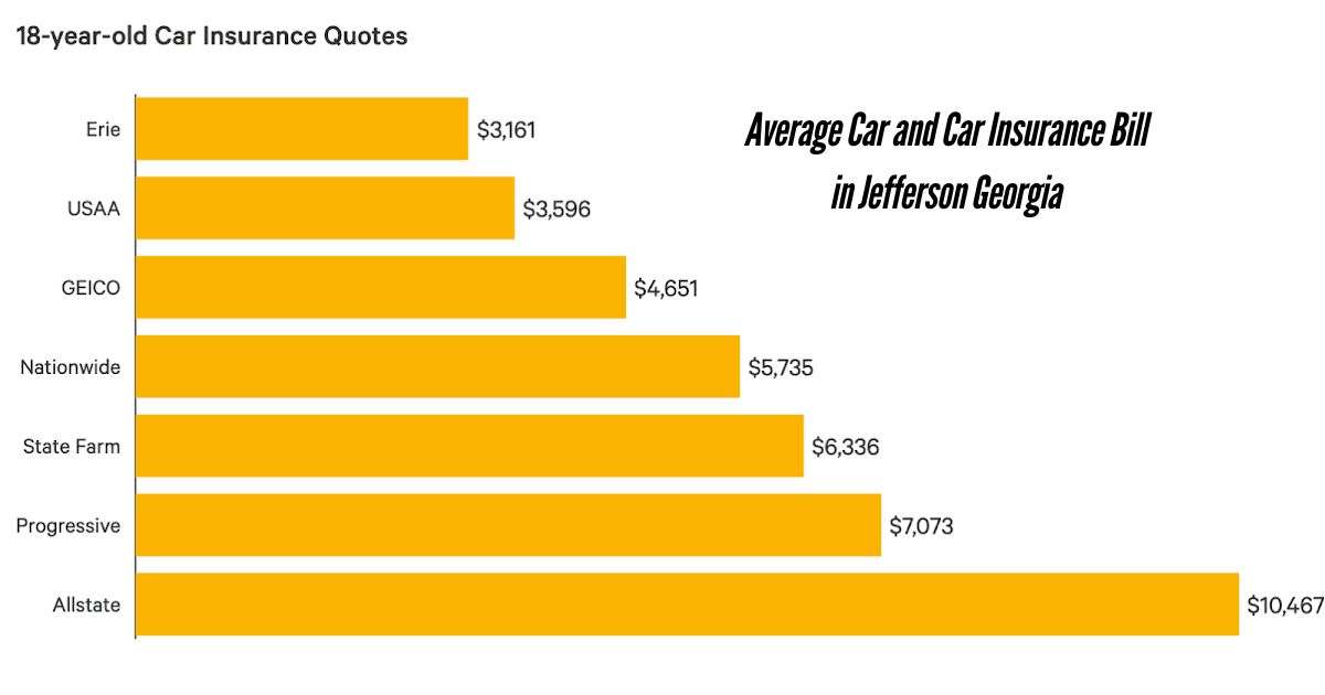 Average-Car-and-Car-Insurance-Bill-in-Jefferson-Georgia